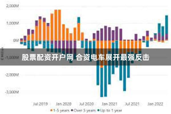 股票配资开户网 合资电车展开最强反击