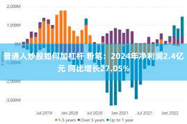 普通人炒股如何加杠杆 粉笔：2024年净利润2.4亿元 同比增长27.05%