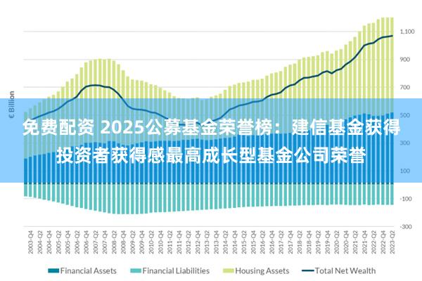 免费配资 2025公募基金荣誉榜：建信基金获得投资者获得感最高成长型基金公司荣誉
