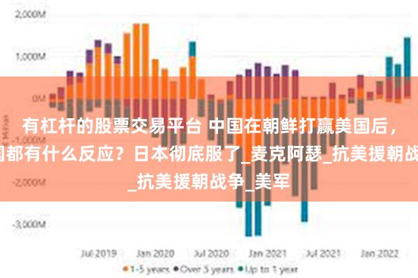 有杠杆的股票交易平台 中国在朝鲜打赢美国后，世界各国都有什么反应？日本彻底服了_麦克阿瑟_抗美援朝战争_美军