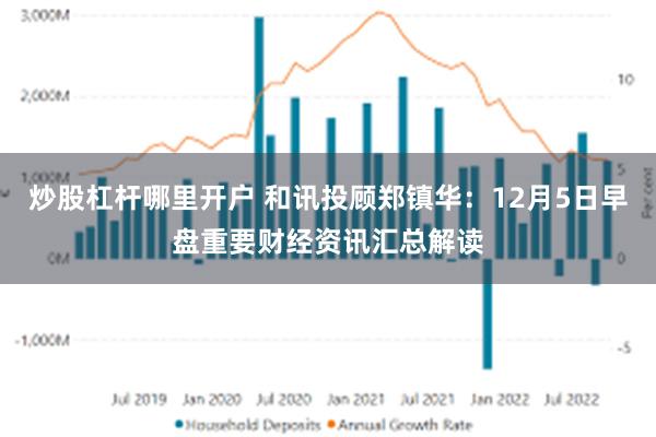 炒股杠杆哪里开户 和讯投顾郑镇华：12月5日早盘重要财经资讯汇总解读